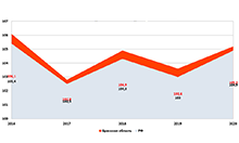 Динамика темпов роста объема платных услуг населению, в % к предыдущему году (в сопоставимых ценах) Динамика темпов роста объема платных услуг населению, в % к предыдущему году (в сопоставимых ценах)